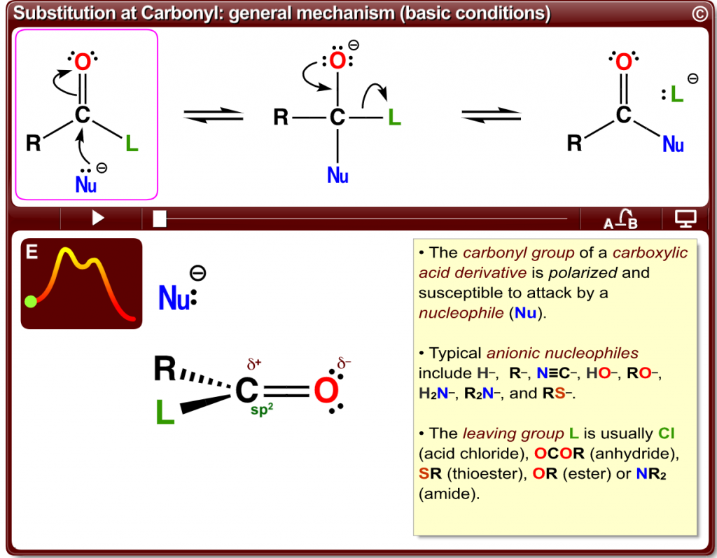 Substitution at carbonyl