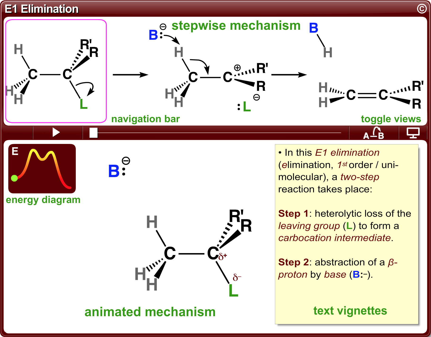 Image of ChemWare for a reaction mechanism, denoting specific regions of the animation: static stepwise mechanism, animated mechanism, text vignettes, energy diagram, navigation bar, and view toggle buttons.