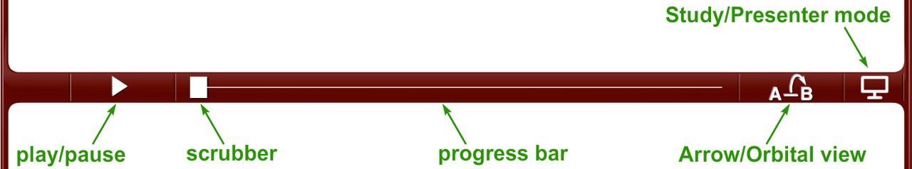 Image of ChemWare for a reaction mechanism highlighting the navigation bar: play/pause button, scrubber, progress bar, arrow/orbital view toggle button, and study/presenter mode toggle button.